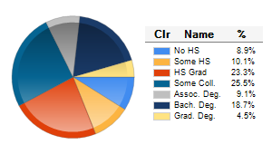 Chart6