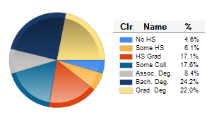 Chart6