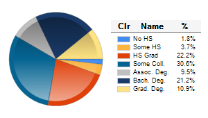 Chart6