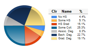 Chart6