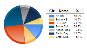 Chart6