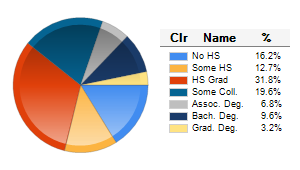 Chart6