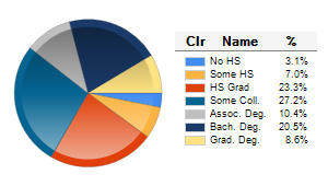 Chart6