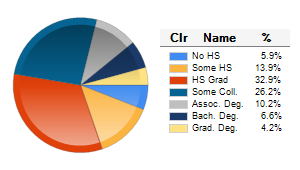 Chart6