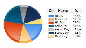 Chart6