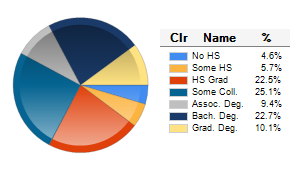 Chart6