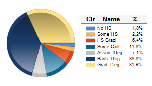 Chart6