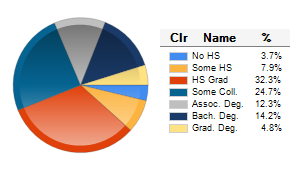 Chart6