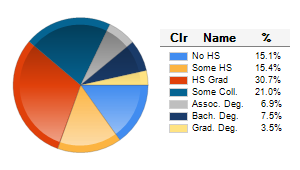 Chart6