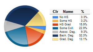 Chart6