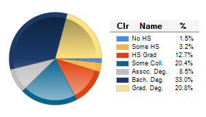 Chart6