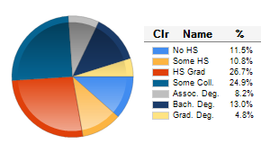 Chart6