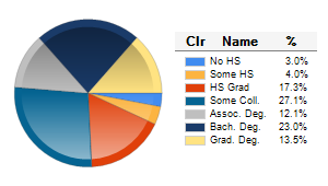 Chart6
