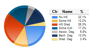 Chart6