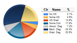 Chart6