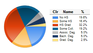 Chart6