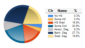Chart6