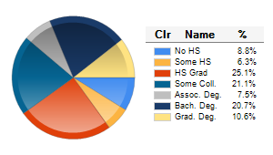 Chart6