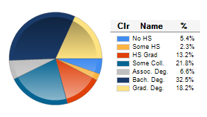 Chart6