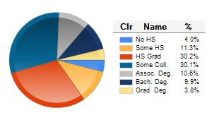 Chart6