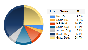 Chart6