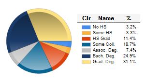 Chart6