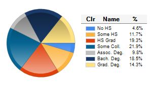 Chart6