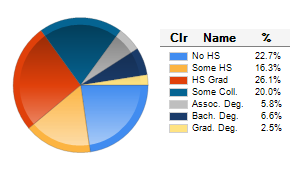 Chart6
