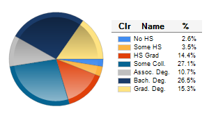 Chart6