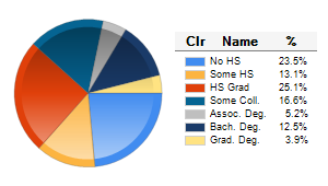 Chart6