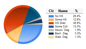 Chart6