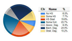 Chart6