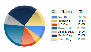 Chart6