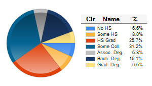 Chart6