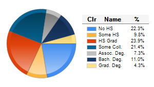 Chart6