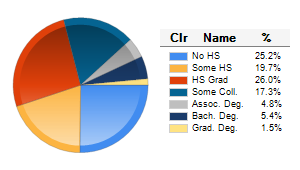 Chart6