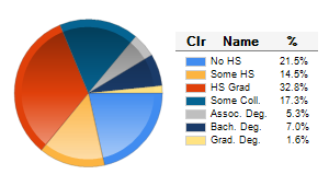 Chart6