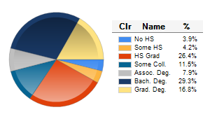 Chart6