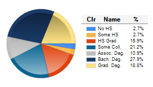 Chart6