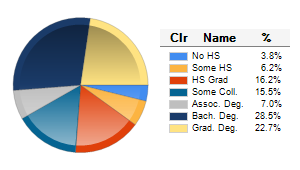 Chart6