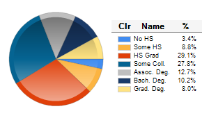 Chart6