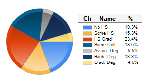 Chart6