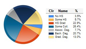 Chart6