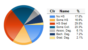 Chart6