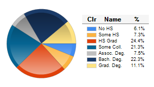 Chart6