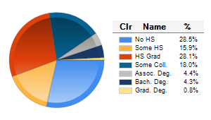 Chart6