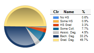 Chart6