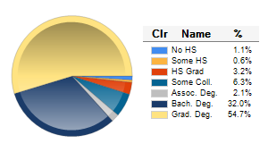 Chart6