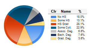 Chart6