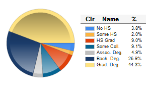 Chart6